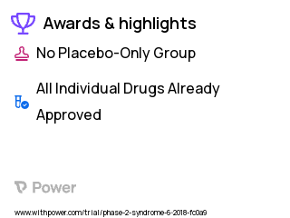 Myelodysplastic Syndrome Clinical Trial 2023: ASTX727 LD Highlights & Side Effects. Trial Name: NCT03502668 — Phase 1 & 2