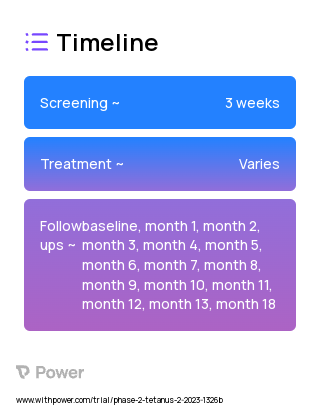 Tdap (Vaccine) 2023 Treatment Timeline for Medical Study. Trial Name: NCT05662852 — Phase 2