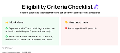 CBD (Cannabinoid) Clinical Trial Eligibility Overview. Trial Name: NCT05514899 — Phase 2