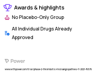 Thrombotic Microangiopathy Clinical Trial 2023: Pegcetacoplan Highlights & Side Effects. Trial Name: NCT05148299 — Phase 2