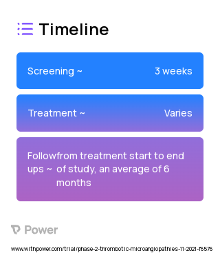 Pegcetacoplan (Complement Inhibitor) 2023 Treatment Timeline for Medical Study. Trial Name: NCT05148299 — Phase 2