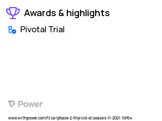 Graves' Ophthalmopathy Clinical Trial 2023: VRDN-001 Highlights & Side Effects. Trial Name: NCT05176639 — Phase 3