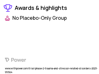 Post-Traumatic Stress Disorder Clinical Trial 2023: Psilocybin Highlights & Side Effects. Trial Name: NCT05554094 — Phase 2
