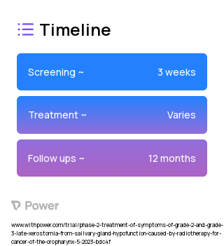 AAV2-hAQP1 (Gene Therapy) 2023 Treatment Timeline for Medical Study. Trial Name: NCT05926765 — Phase 2