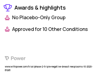 Breast Cancer Clinical Trial 2023: Carboplatin Highlights & Side Effects. Trial Name: NCT04331067 — Phase 1 & 2