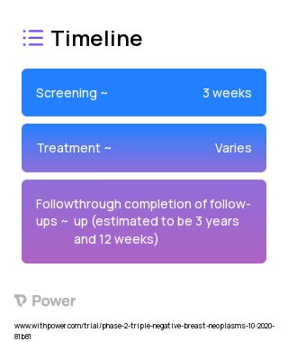Carboplatin (Alkylating agents) 2023 Treatment Timeline for Medical Study. Trial Name: NCT04331067 — Phase 1 & 2