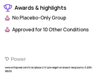 Breast Cancer Clinical Trial 2023: Atezolizumab Highlights & Side Effects. Trial Name: NCT03424005 — Phase 1 & 2