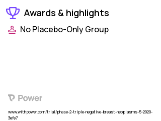 Breast Cancer Clinical Trial 2023: NBE-002 Highlights & Side Effects. Trial Name: NCT04441099 — Phase 1 & 2