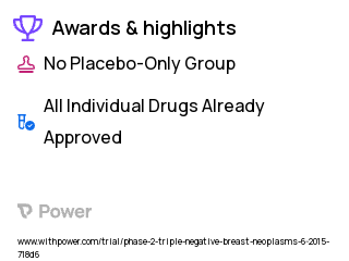 Breast Cancer Clinical Trial 2023: Cisplatin Highlights & Side Effects. Trial Name: NCT02393794 — Phase 1 & 2