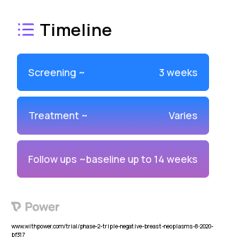 Capecitabine (Chemotherapy) 2023 Treatment Timeline for Medical Study. Trial Name: NCT04333706 — Phase 1 & 2
