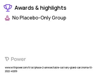 Salivary Gland Cancer Clinical Trial 2023: Docetaxel Highlights & Side Effects. Trial Name: NCT05408845 — Phase 2