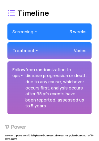 Docetaxel (Anti-tumor antibiotic) 2023 Treatment Timeline for Medical Study. Trial Name: NCT05408845 — Phase 2