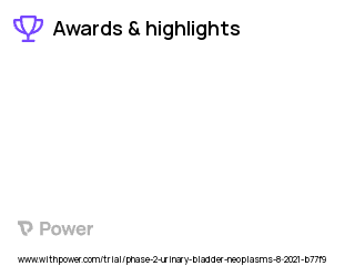 Bladder Cancer Clinical Trial 2023: APL-1202 Highlights & Side Effects. Trial Name: NCT04813107 — Phase 1 & 2