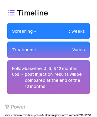 Botox (Neurotoxin) 2023 Treatment Timeline for Medical Study. Trial Name: NCT05512039 — Phase 1 & 2