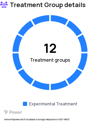 Bladder Cancer Research Study Groups: Cohort L: Enfortumab vedotin in MIBC in perioperative setting, Randomized Cohort K: Enfortumab Vedotin Monotherapy, Optional Cohort J:EV+Pembrolizumab in MIBC neoadjuvant setting, Cohort H: Enfortumab vedotin in MIBC neoadjuvant setting, Randomized Cohort K: Enfortumab Vedotin + Pembrolizumab, Cohort D: Enfortumab Vedotin + Cisplatin in 1L, Cohort E: Enfortumab Vedotin + Carboplatin in 1L, Optional Cohort F: Enfortumab Vedotin+Gemcitabine in 1L and 2L, Cohort G: Enfortumab Vedotin + Platinum + Pembrolizumab in 1L, EV + Pembrolizumab in cisplatin-ineligible 1L and in 2L, Cohort A: EV + Pembrolizumab in cisplatin-ineligible 1L, Optional Cohort B: Enfortumab Vedotin + Pembrolizumab in 2L