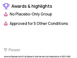 Small Cell Carcinoma Clinical Trial 2023: Topotecan Highlights & Side Effects. Trial Name: NCT02487095 — Phase 1 & 2