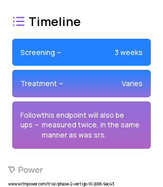 Visual Feedback Goggle 2023 Treatment Timeline for Medical Study. Trial Name: NCT00729885 — Phase 1 & 2