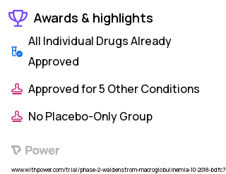 Waldenstrom Macroglobulinemia Clinical Trial 2023: LOXO-305 Highlights & Side Effects. Trial Name: NCT03740529 — Phase 1 & 2