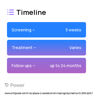 LOXO-305 (Bruton's Tyrosine Kinase (BTK) Inhibitor) 2023 Treatment Timeline for Medical Study. Trial Name: NCT03740529 — Phase 1 & 2