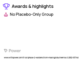 Lymphoma Clinical Trial 2023: Beta Alethine Highlights & Side Effects. Trial Name: NCT00041379 — Phase 1 & 2