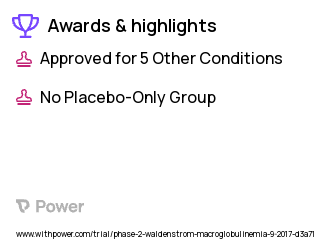 Waldenström's Macroglobulinemia Clinical Trial 2023: Ibrutinib Highlights & Side Effects. Trial Name: NCT03225716 — Phase 1 & 2