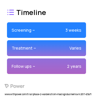 Ibrutinib (Tyrosine Kinase Inhibitor) 2023 Treatment Timeline for Medical Study. Trial Name: NCT03225716 — Phase 1 & 2