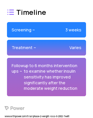ACC Inhibitor (ACC Inhibitor) 2023 Treatment Timeline for Medical Study. Trial Name: NCT02193295 — N/A