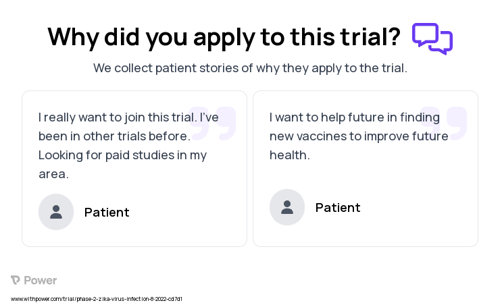 Healthy Subjects Patient Testimony for trial: Trial Name: NCT05469802 — Phase 2