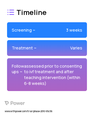 Didactic lecture 2023 Treatment Timeline for Medical Study. Trial Name: NCT01046188 — N/A