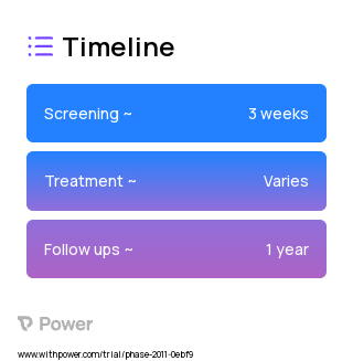 Busin Glide (Device) 2023 Treatment Timeline for Medical Study. Trial Name: NCT01284543 — N/A