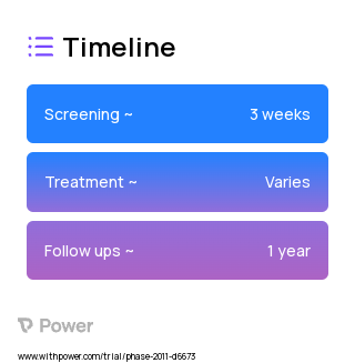 Tan EndoGlide (Device) 2023 Treatment Timeline for Medical Study. Trial Name: NCT01284101 — N/A
