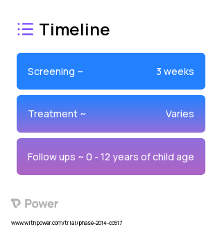 Durham Connects 2023 Treatment Timeline for Medical Study. Trial Name: NCT01843036 — N/A