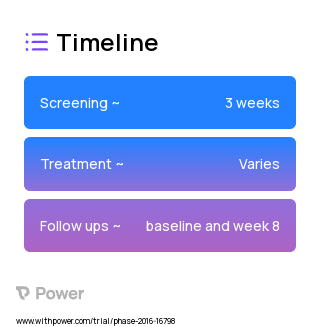 Couples Therapy 2023 Treatment Timeline for Medical Study. Trial Name: NCT03498638 — N/A