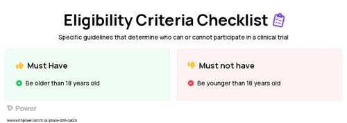 Provision of information Clinical Trial Eligibility Overview. Trial Name: NCT02622035 — N/A