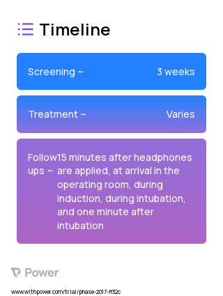 No Music 2023 Treatment Timeline for Medical Study. Trial Name: NCT02870517 — N/A