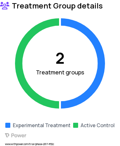 Anxiety Research Study Groups: Relaxing Music, No Music