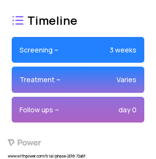 Visual stimulation 2023 Treatment Timeline for Medical Study. Trial Name: NCT03884985 — N/A