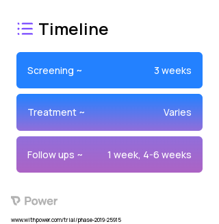 Blenderized Tube Feeds (Dietary Supplement) 2023 Treatment Timeline for Medical Study. Trial Name: NCT03795870 — N/A