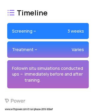 Online Skills Training Module 2023 Treatment Timeline for Medical Study. Trial Name: NCT03640520 — N/A