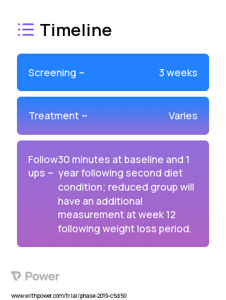 Weight Loss 2023 Treatment Timeline for Medical Study. Trial Name: NCT03857048 — N/A
