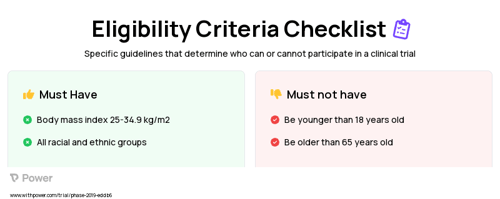 Meal times Clinical Trial Eligibility Overview. Trial Name: NCT03663530 — N/A