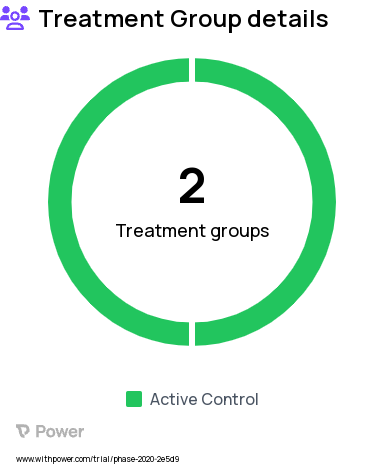Aging Research Study Groups: Treatment Group, Control Group