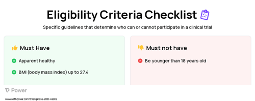 Fatty meal Clinical Trial Eligibility Overview. Trial Name: NCT04225442 — N/A