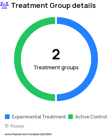 Interdisciplinary Communication Research Study Groups: SPECTORx Educational Intervention, Attention Control