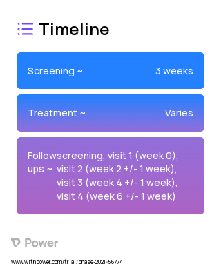 Nightmare Rescripting and Rehearsal 2023 Treatment Timeline for Medical Study. Trial Name: NCT04529070 — N/A