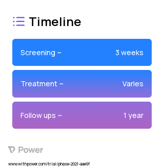 Longitudinal NRP Training 2023 Treatment Timeline for Medical Study. Trial Name: NCT04572048 — N/A