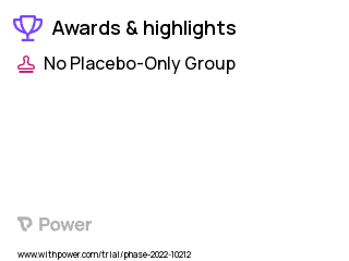 Carotid Disease Clinical Trial 2023: NeurOS Highlights & Side Effects. Trial Name: NCT03981757 — N/A