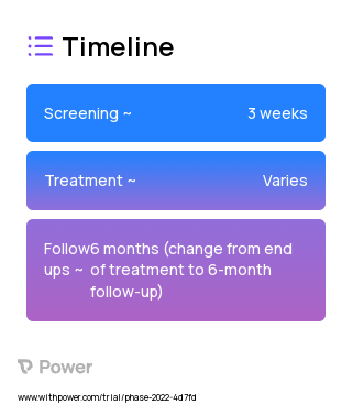 Cognitive Behaviour Therapy 2023 Treatment Timeline for Medical Study. Trial Name: NCT05121194 — N/A