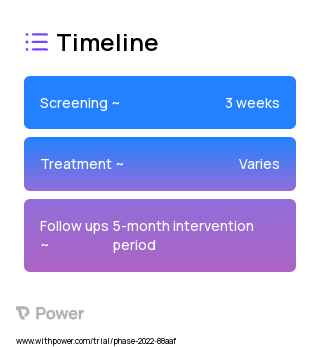 Commercial Cellphone-Blocking App (Behavioral Intervention) 2023 Treatment Timeline for Medical Study. Trial Name: NCT05163119 — N/A