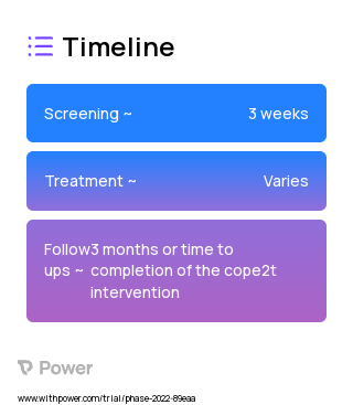 Cope2Thrive 2023 Treatment Timeline for Medical Study. Trial Name: NCT04935710 — Phase 1